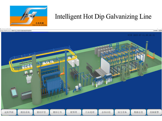 Hot Dip Galvanizing Production Line