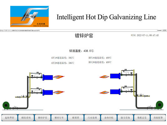 Hot Dip Galvanizing Production Line